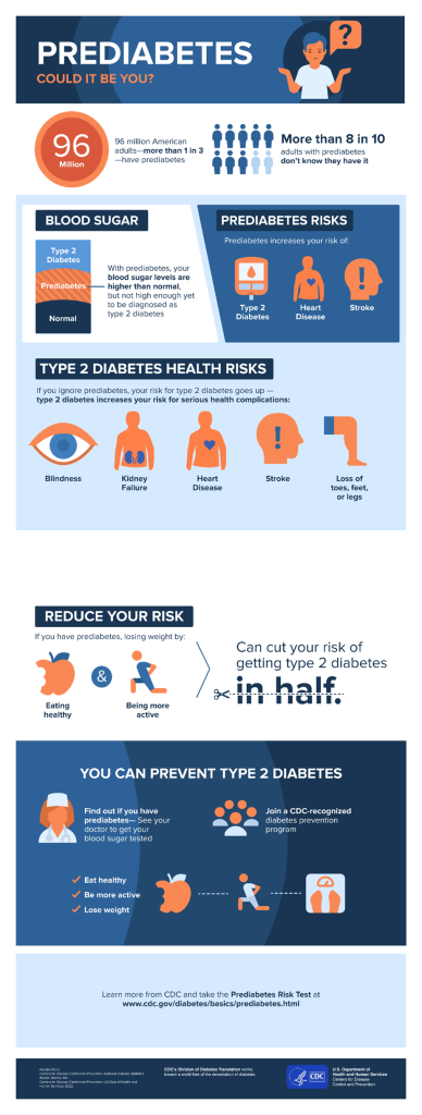 Prediabetes infograph  on health risk, and statistics of 96 million americans have prediabetes and more than 8 in 10 adults do not know they have it.